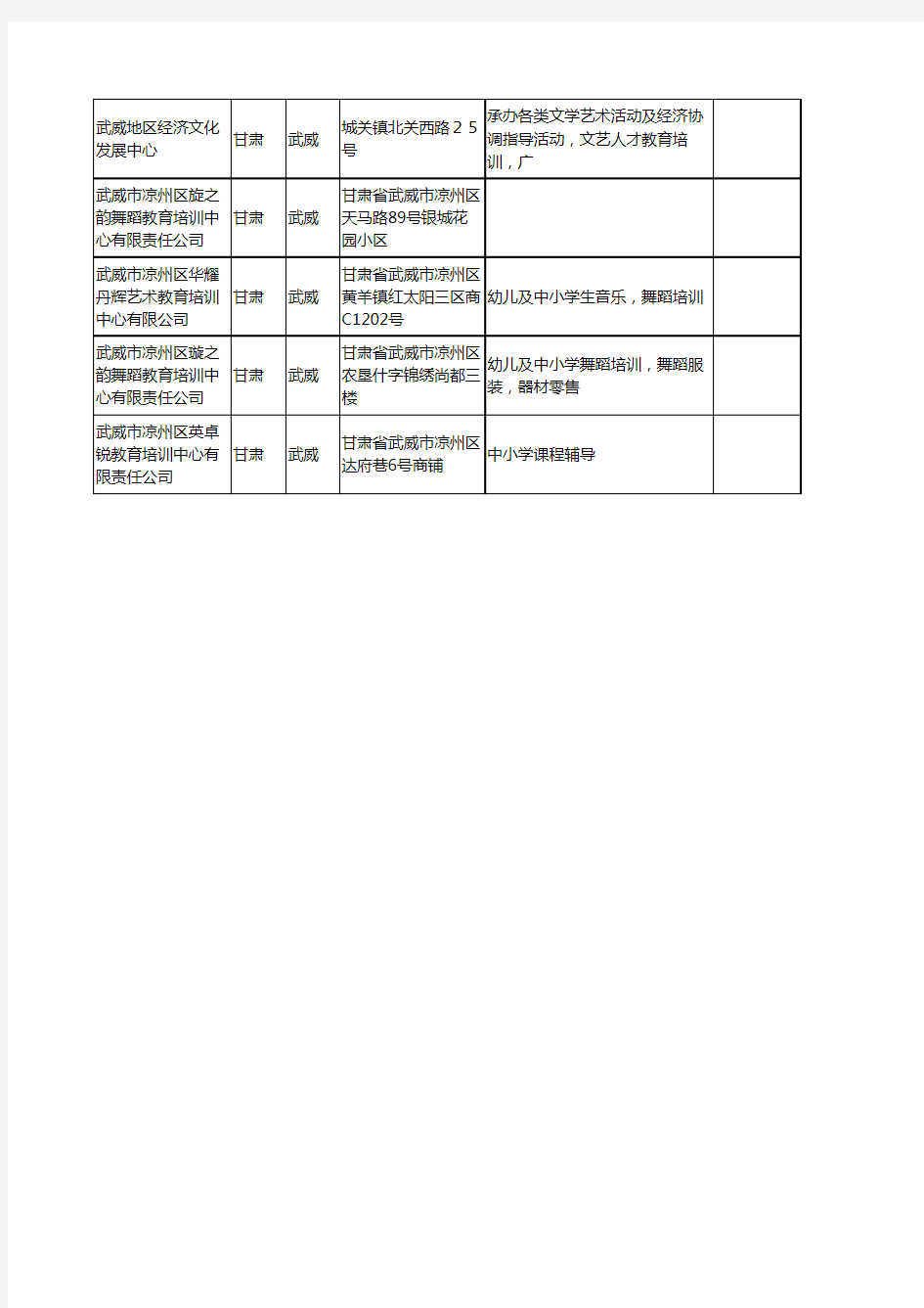 新版甘肃省武威教育培训中心工商企业公司商家名录名单联系方式大全16家