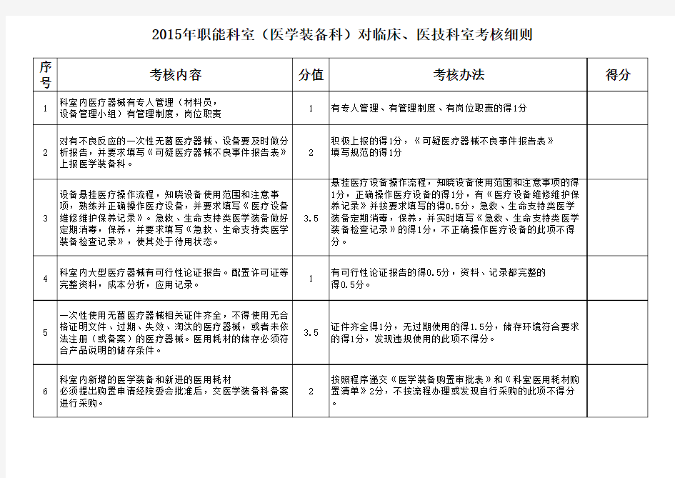 2015年职能科室(医学装备科)对临床、医技科室考核细则