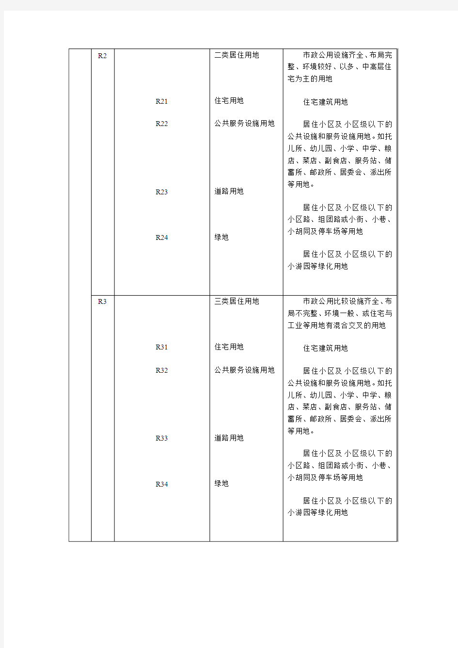 城市规划用地分类和代码一览表