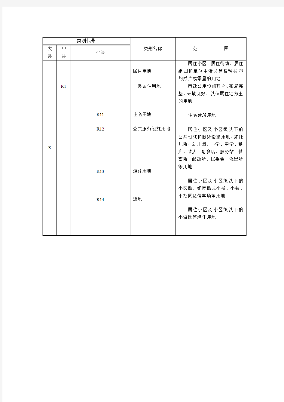 城市规划用地分类和代码一览表