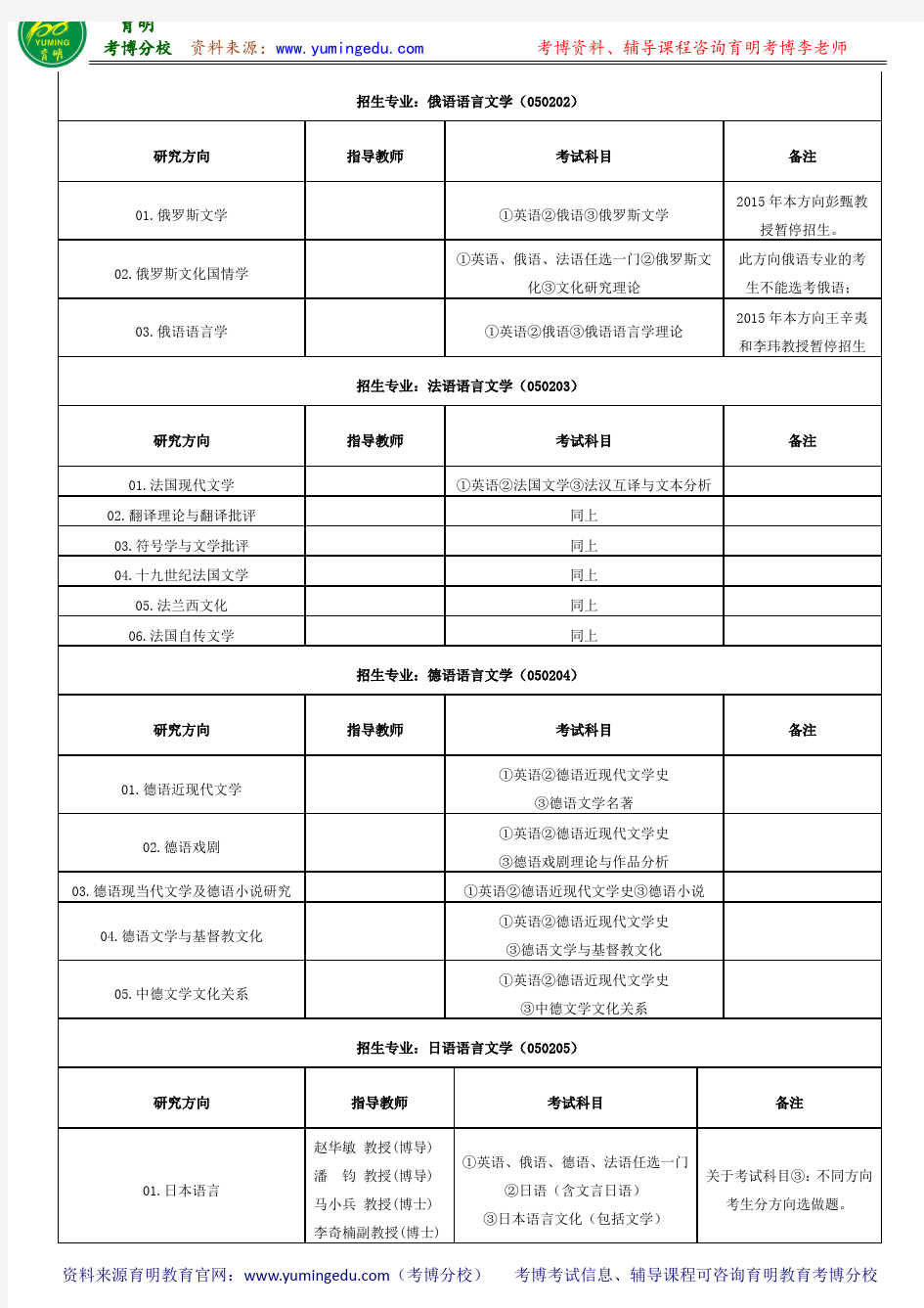 北京大学外国语学院考博参考书-考博分数线-专业课真题