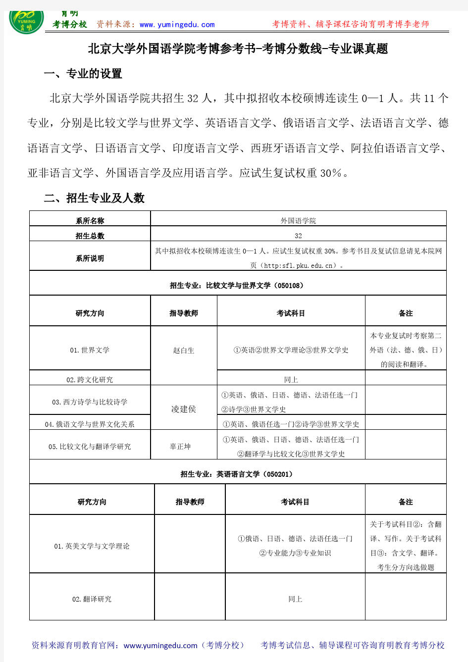 北京大学外国语学院考博参考书-考博分数线-专业课真题