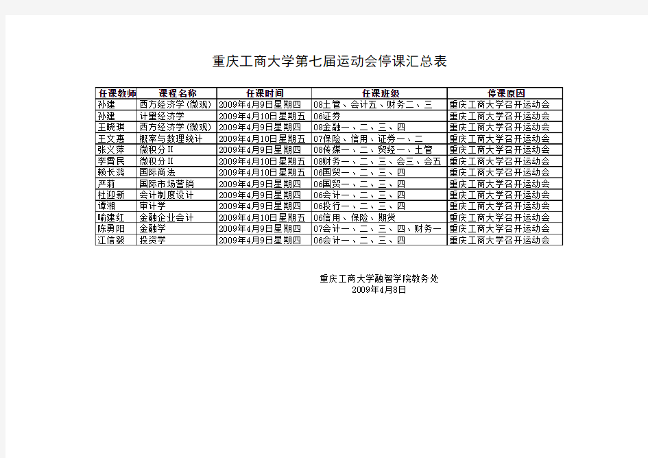 重庆工商大学第七届运动会停课统计表xls - 重庆工商大学融智学院