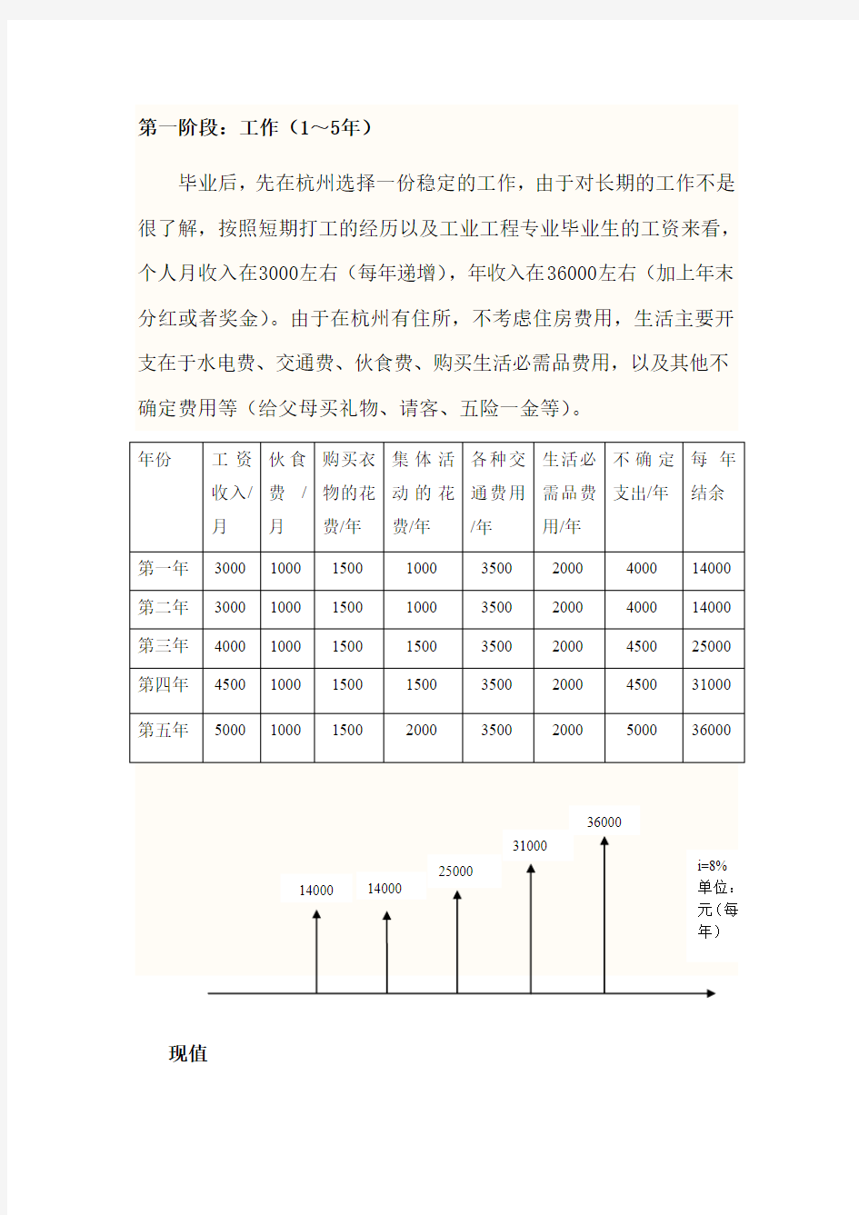 个人未来十年理财计划