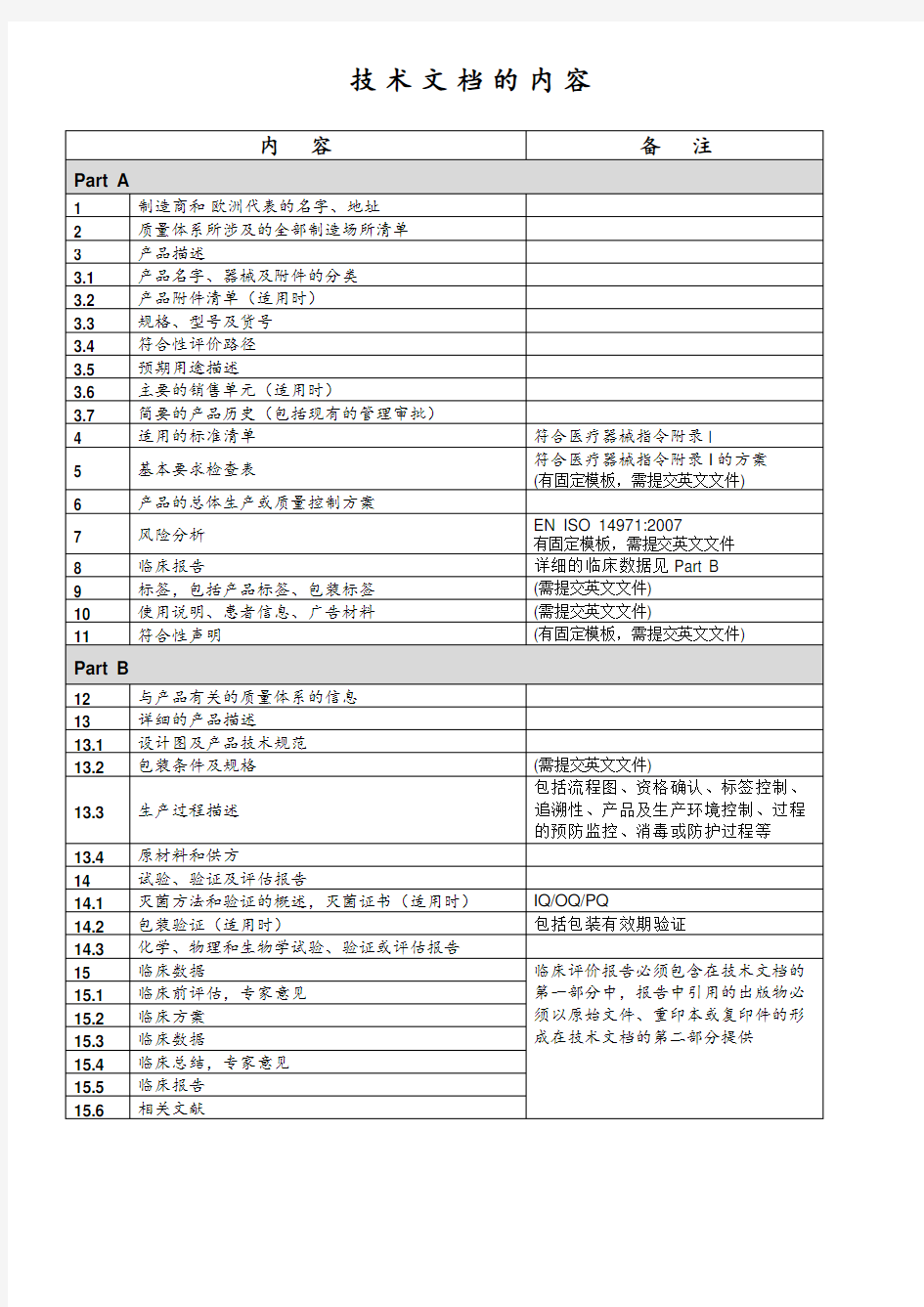 CE技术文档清单最新-CE(中英文)