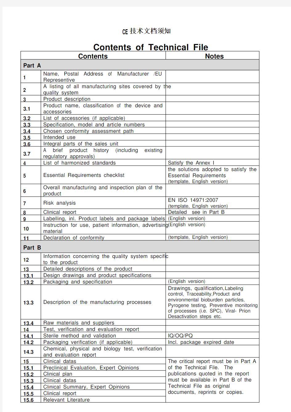 CE技术文档清单最新-CE(中英文)
