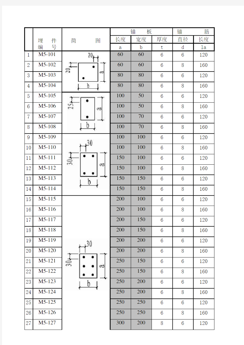 钢结构预埋件图集