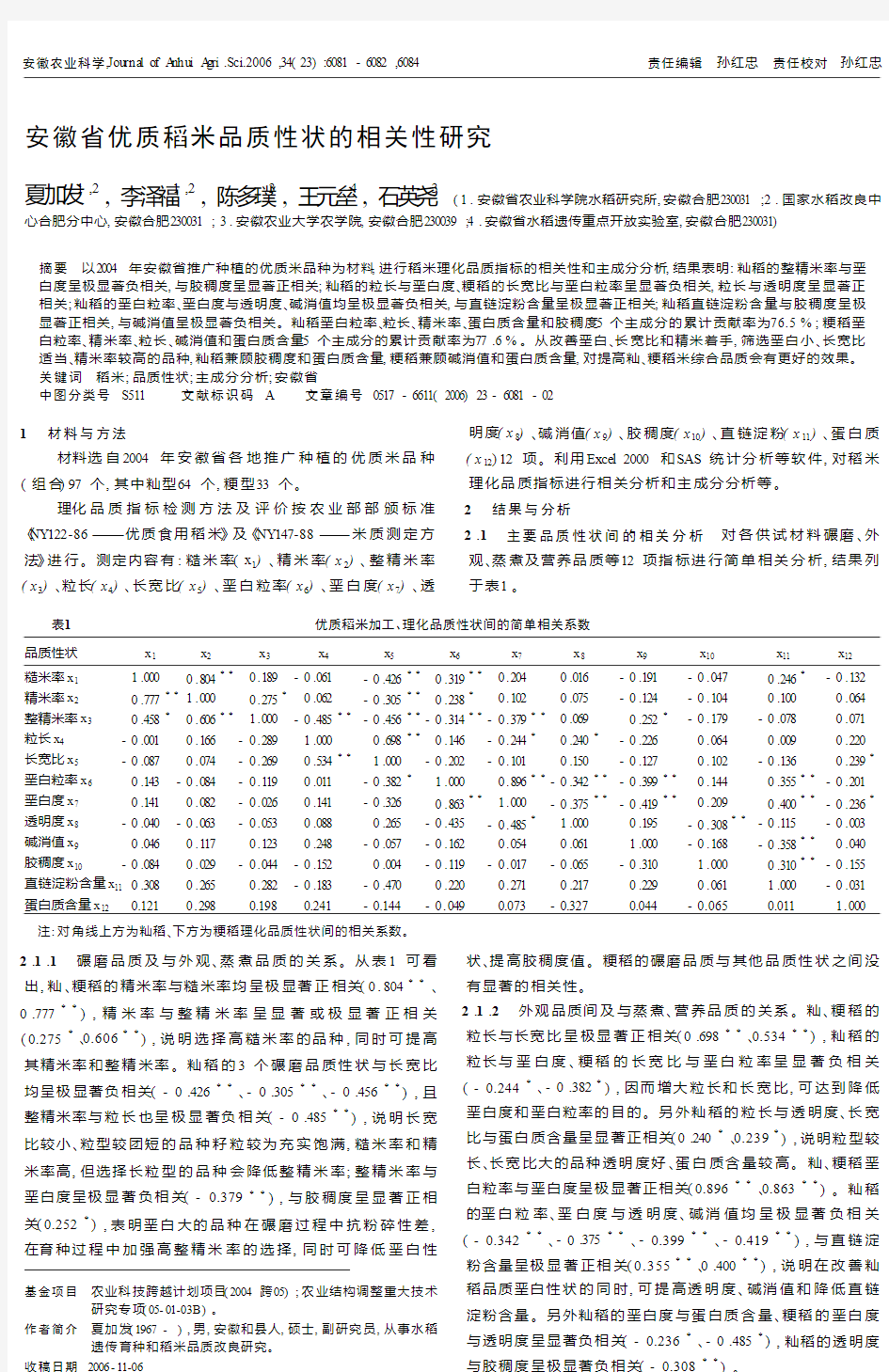 安徽省优质稻米品质性状的相关性研究