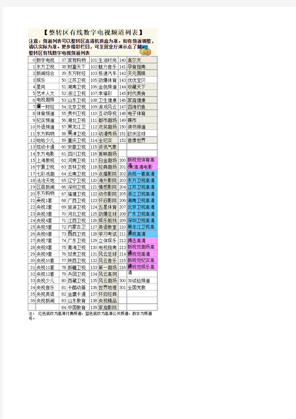 整转区有线数字电视频道列表