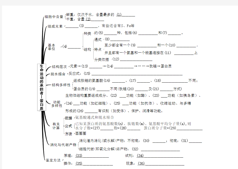 高中生物必修I分子与细胞 思维导图(原创含答案)