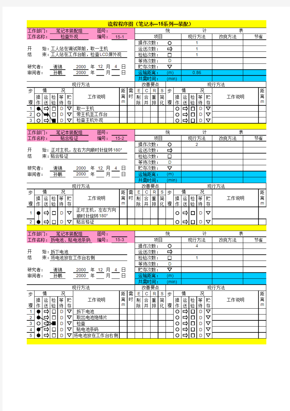 15系列流程程序图