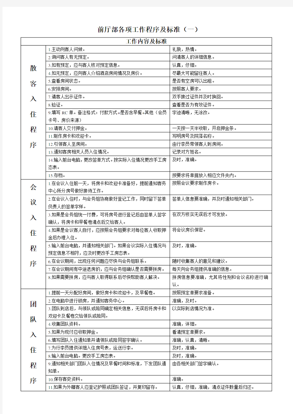 酒店前厅接待工作程序及标准