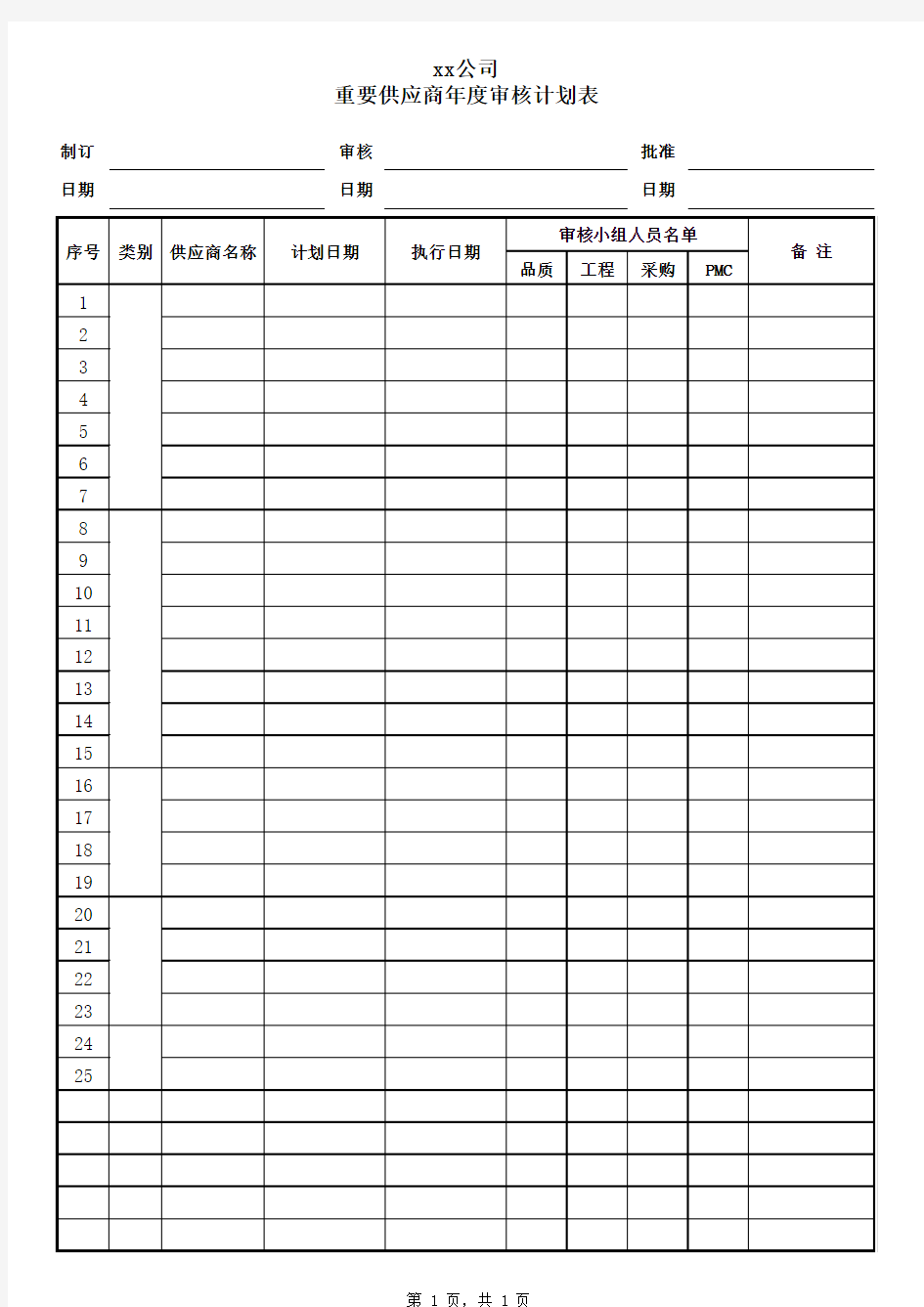 供应商年度审核计划及现场审核表