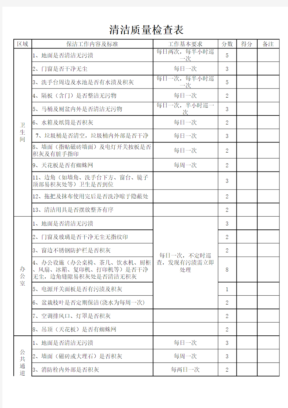 清洁质量检查表