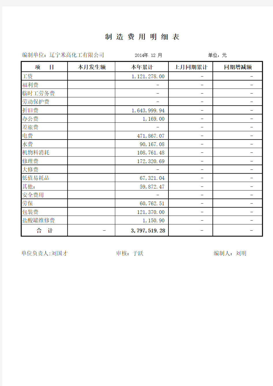 制造费用明细表2014