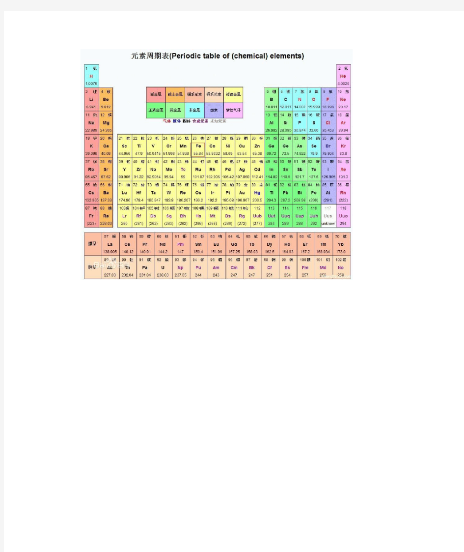 元素周期表(相对原子质量)