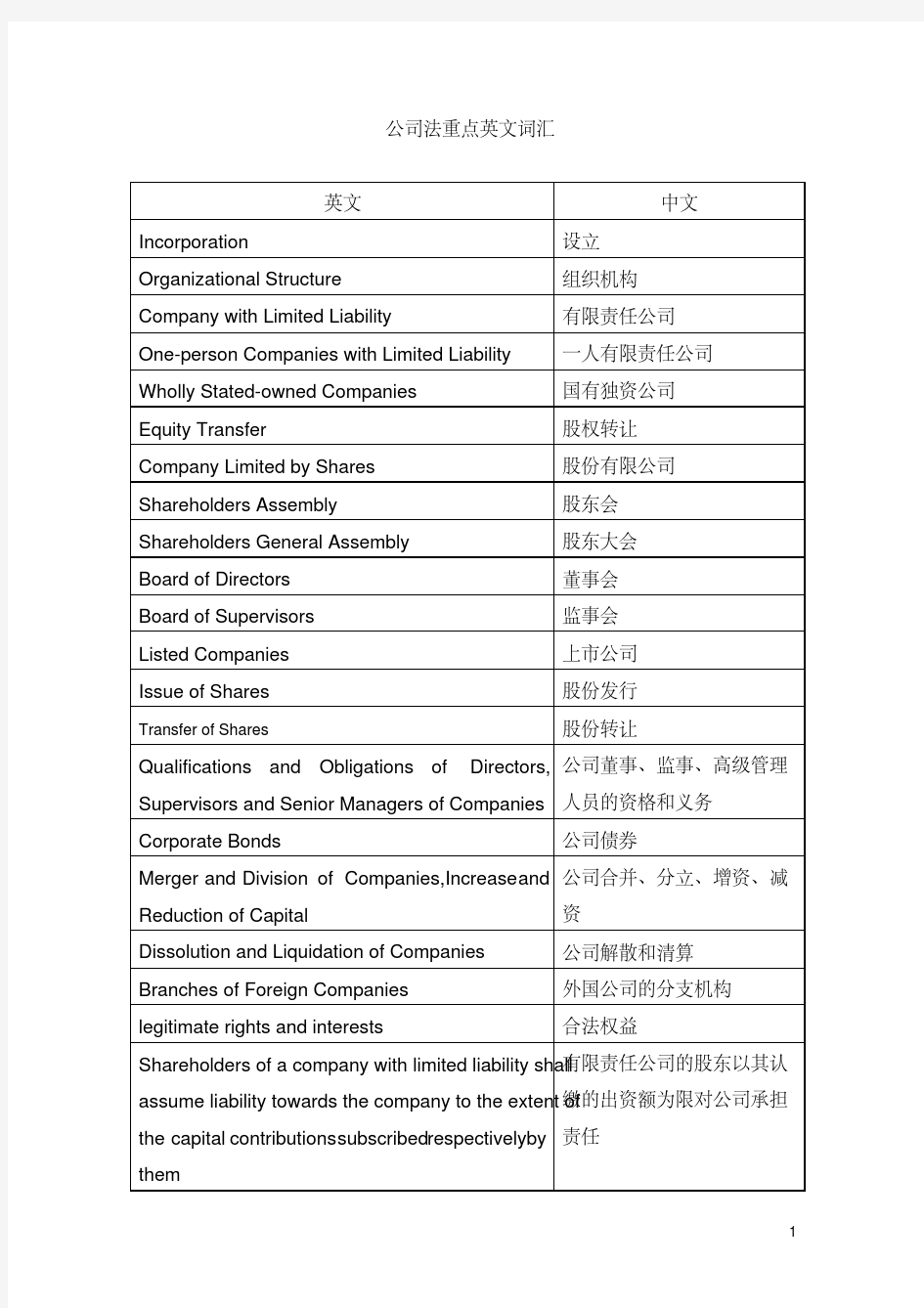 公司法英文词汇