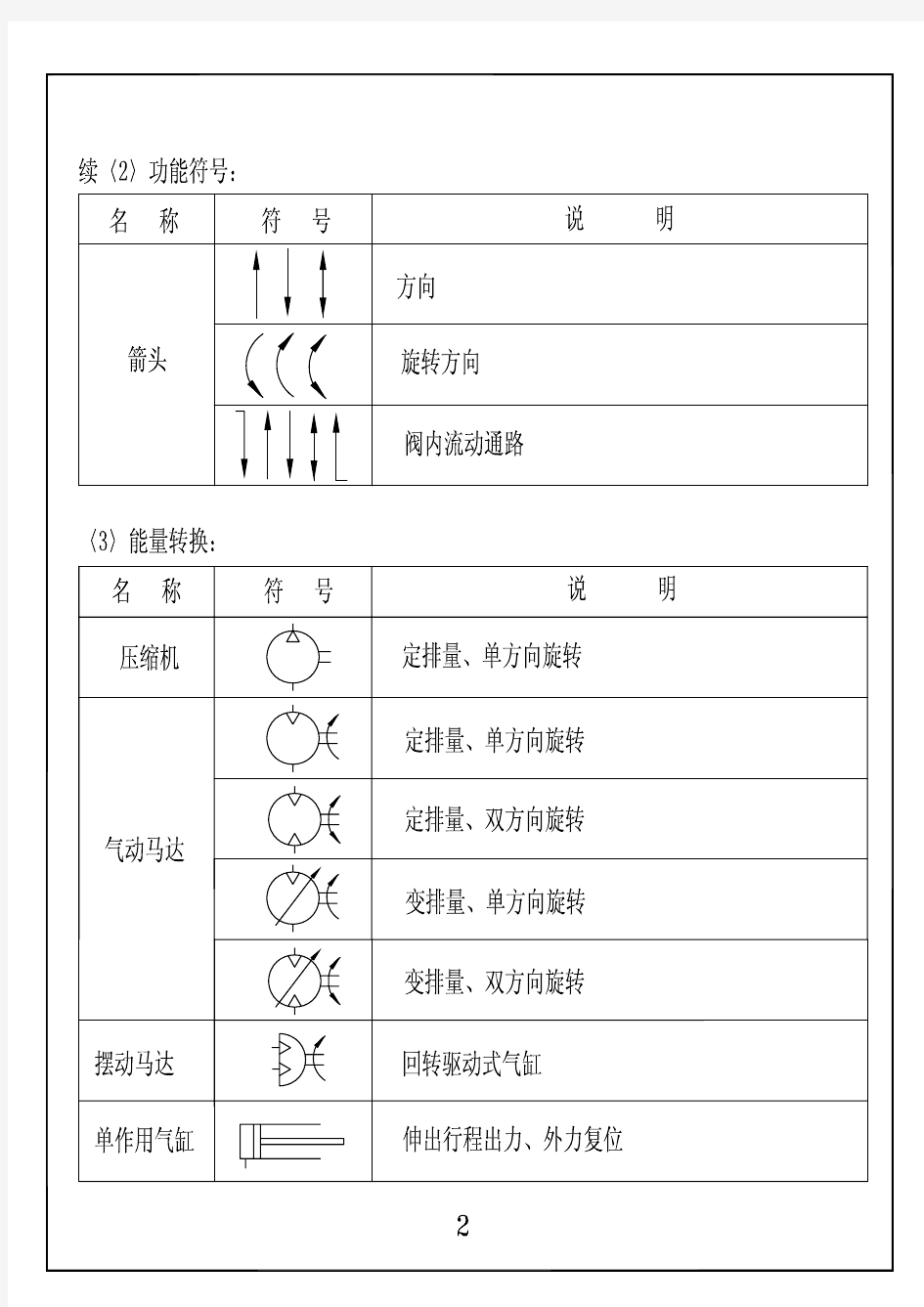 气动图形符号大全