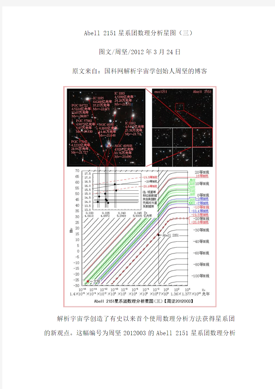 周坚2012003-Abell 2151星系团数理分析星图(三)