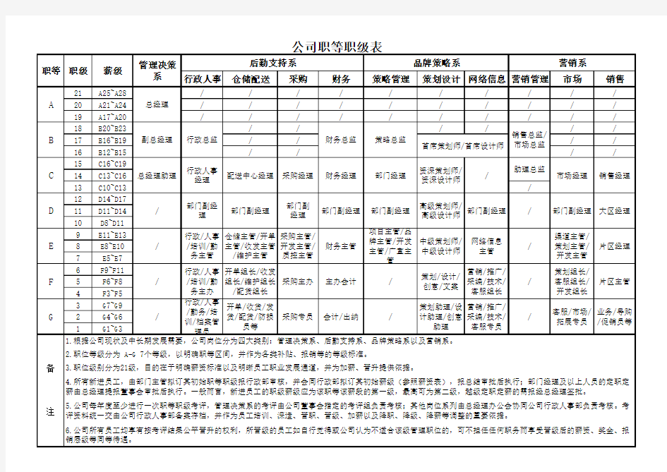 职等职级及薪资表