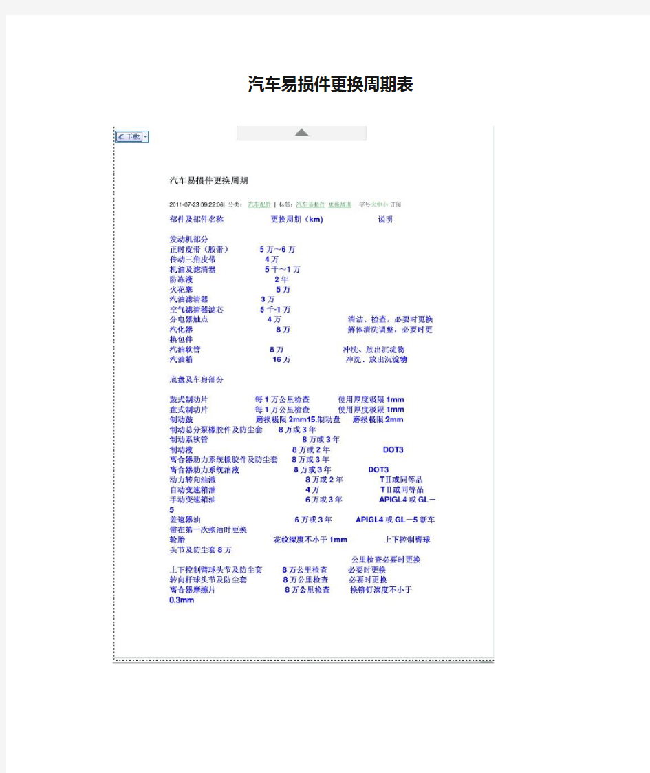 常用汽车易损件更换周期表