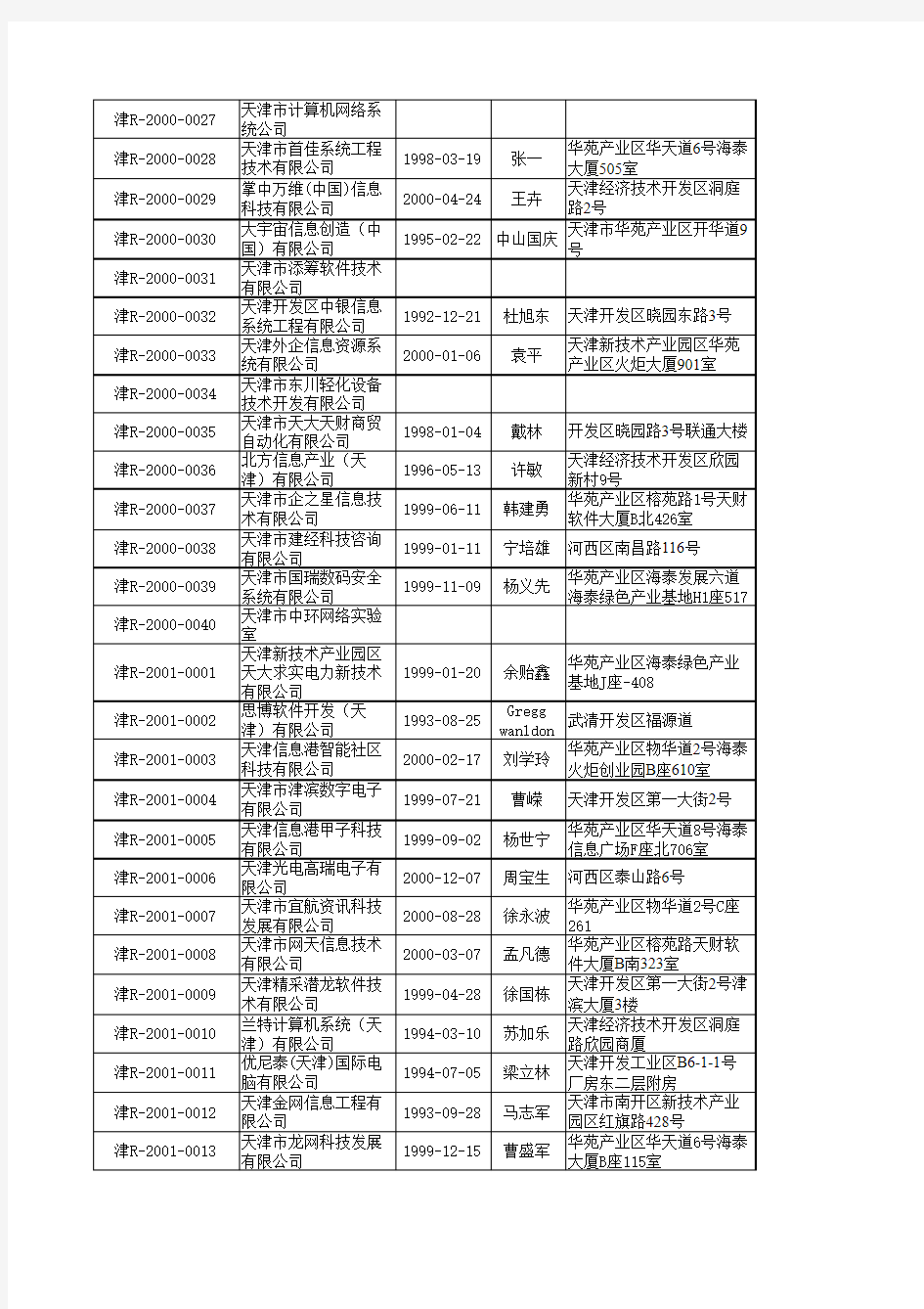 天津软件企业名单