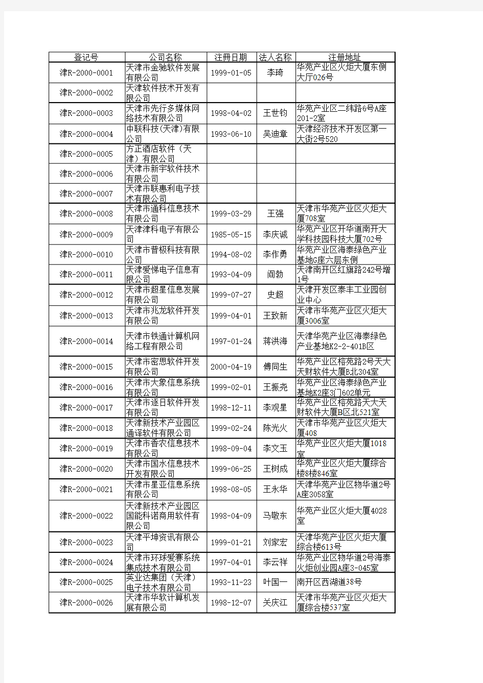 天津软件企业名单