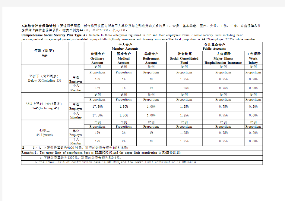 苏州园区社保比例