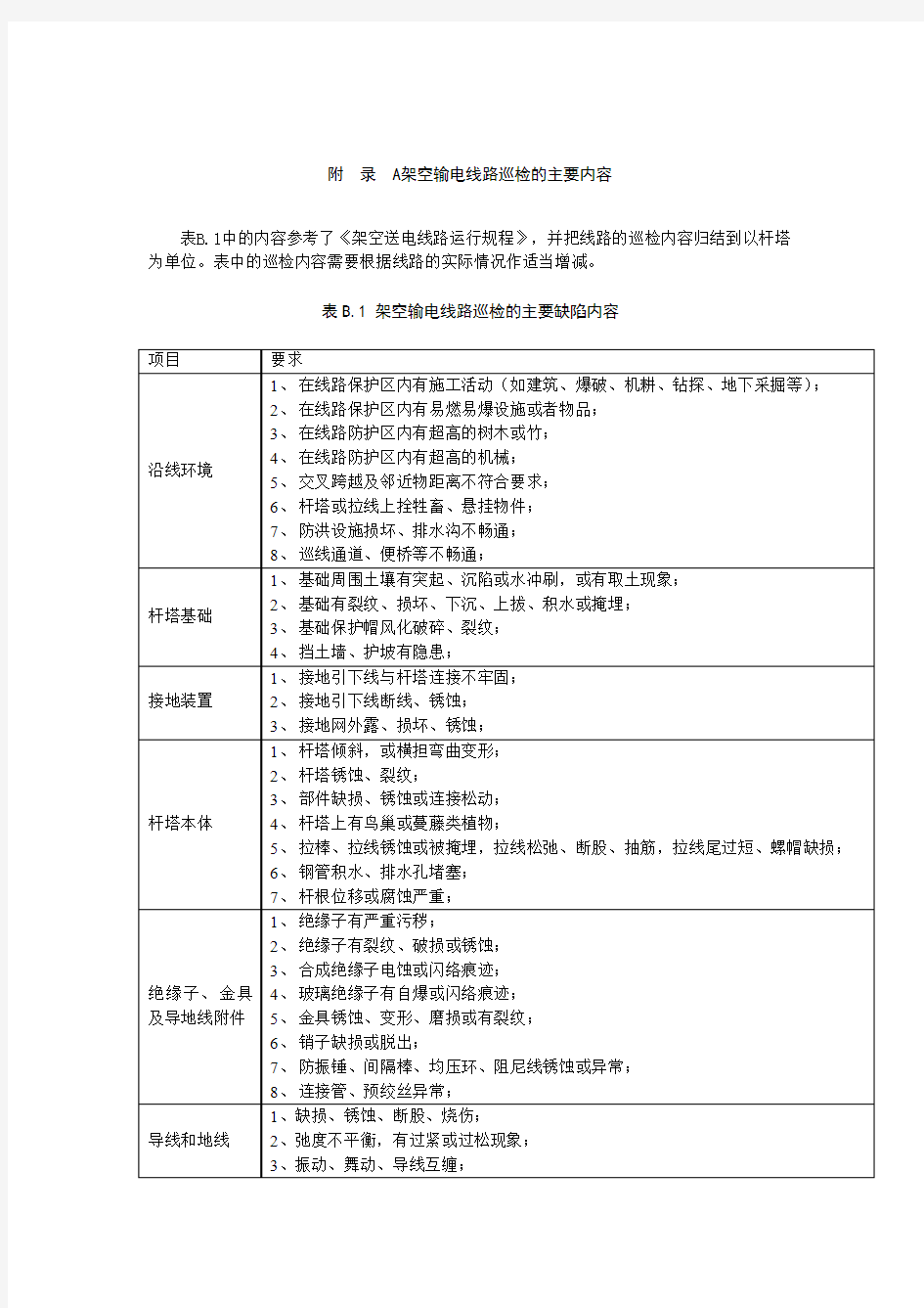 架空输电线路巡检的主要内容