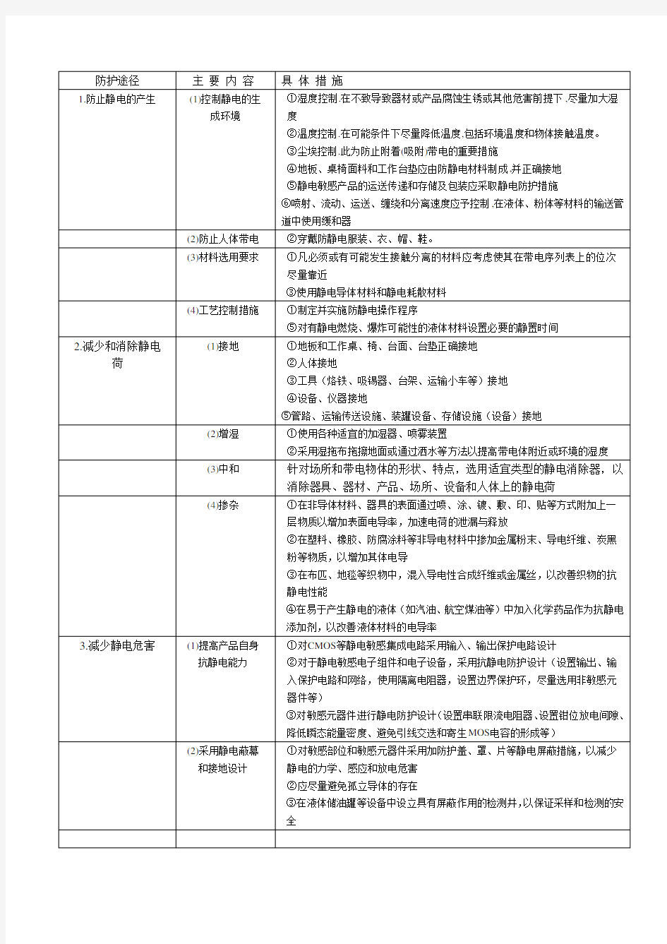 工厂静电防护措施大全