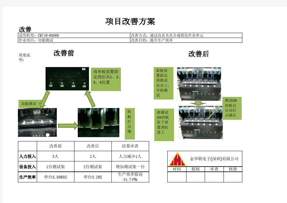 项目改善方案