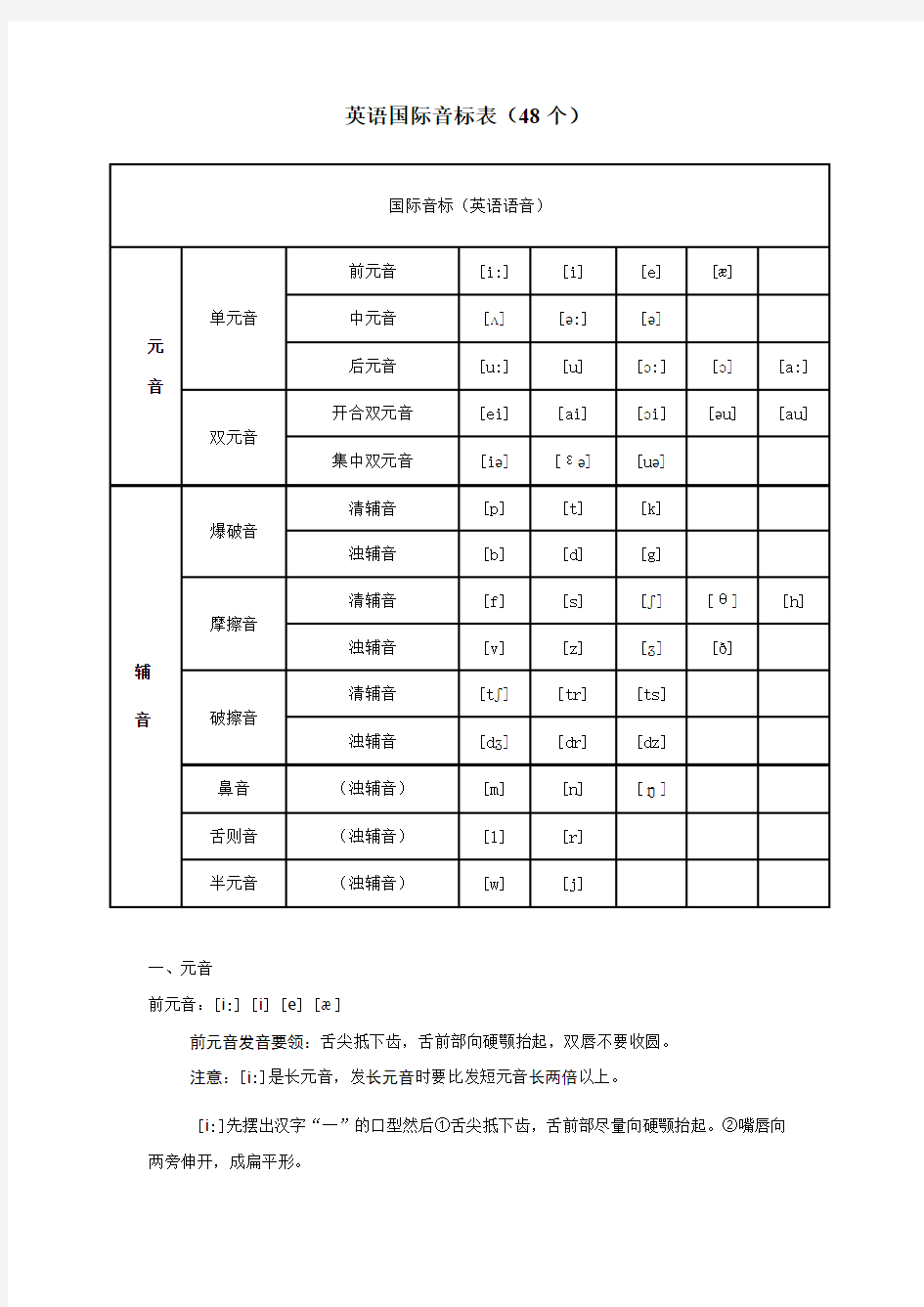 英语国际音标表(含发音嘴型)