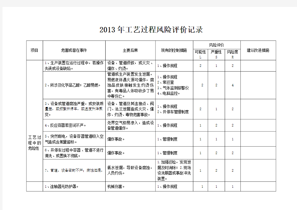 2013工艺过程风险评价记录