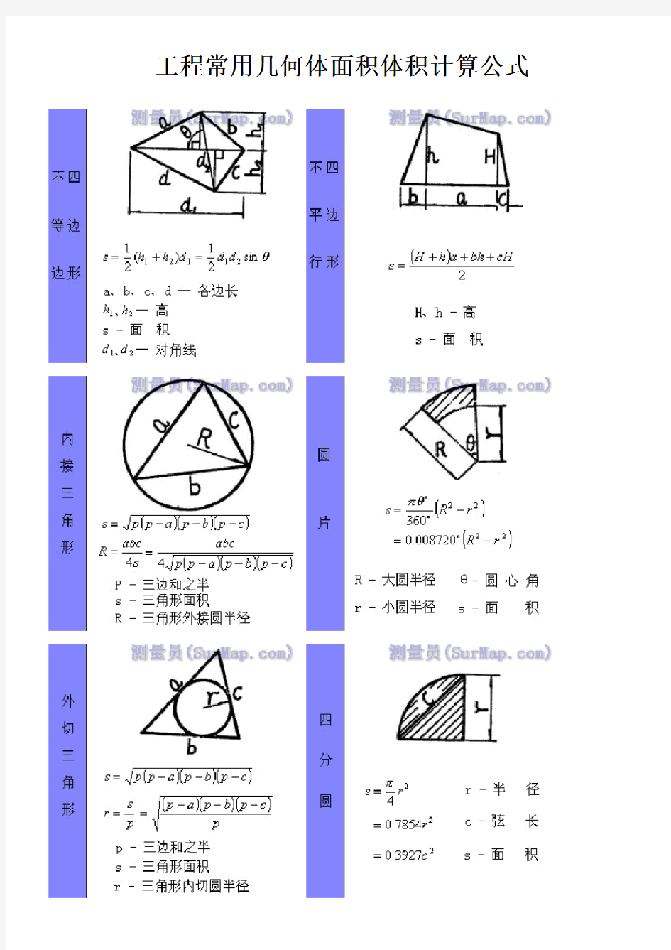 工程常用几何体面积体积计算公式