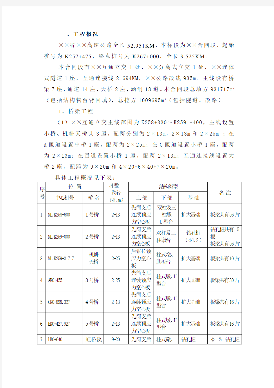 组织设计高速公路工程概况