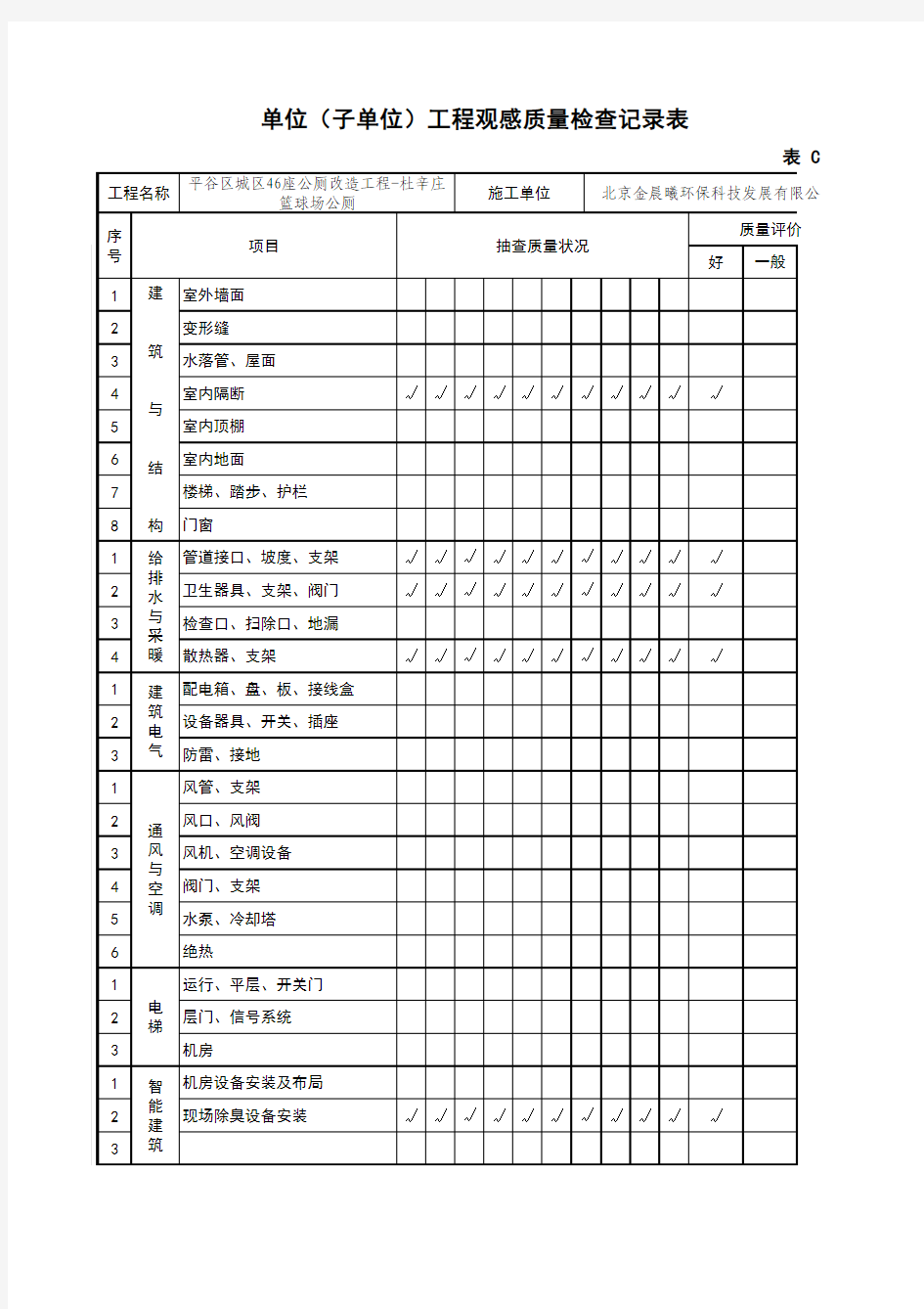 001-表C8-4 单位(子单位)工程观感质量检查记录