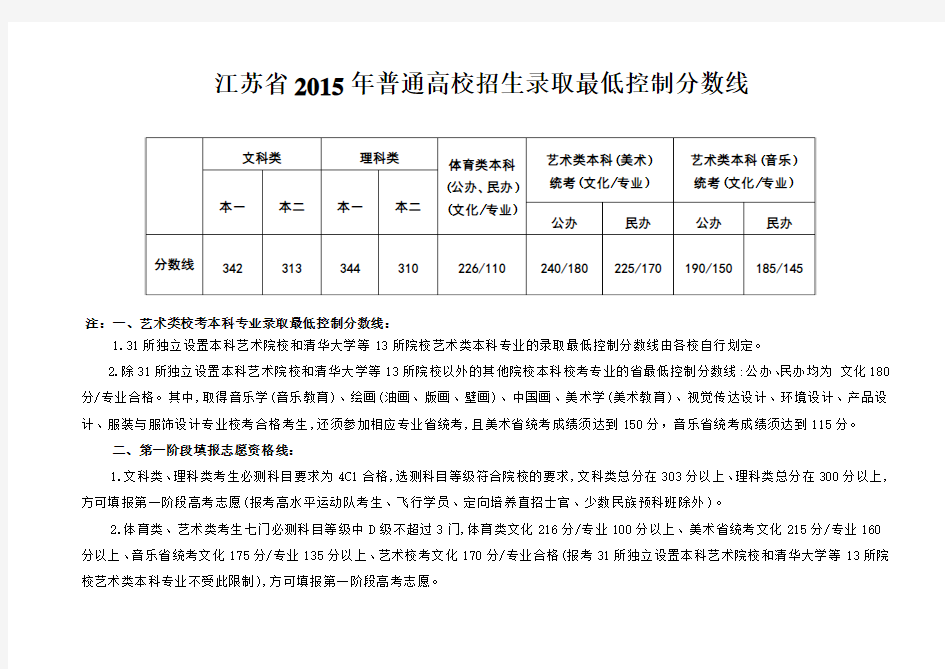 江苏省2015年高考录取最低控制分数线