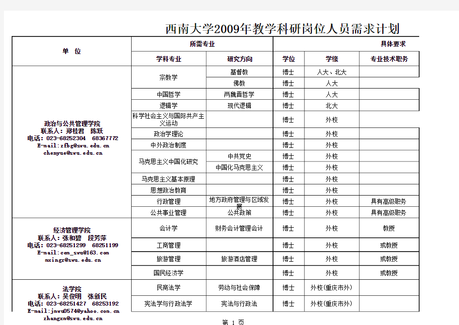 西南大学招聘需求计划