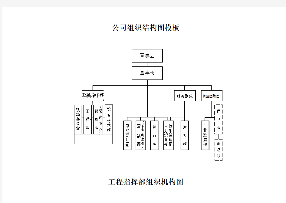 模板 公司组织结构图