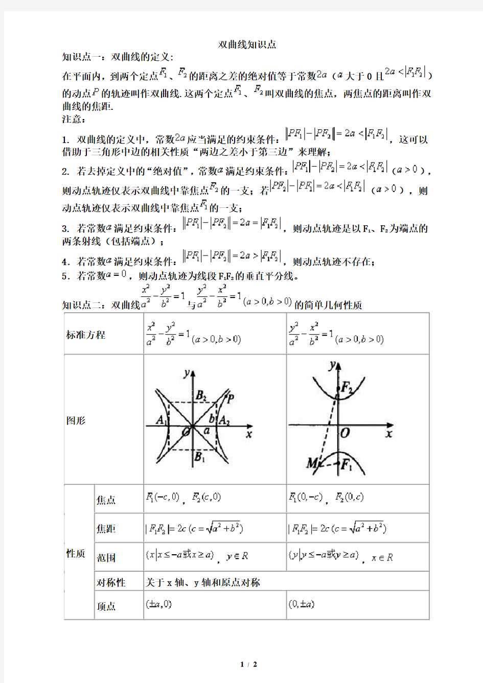 双曲线知识点总结