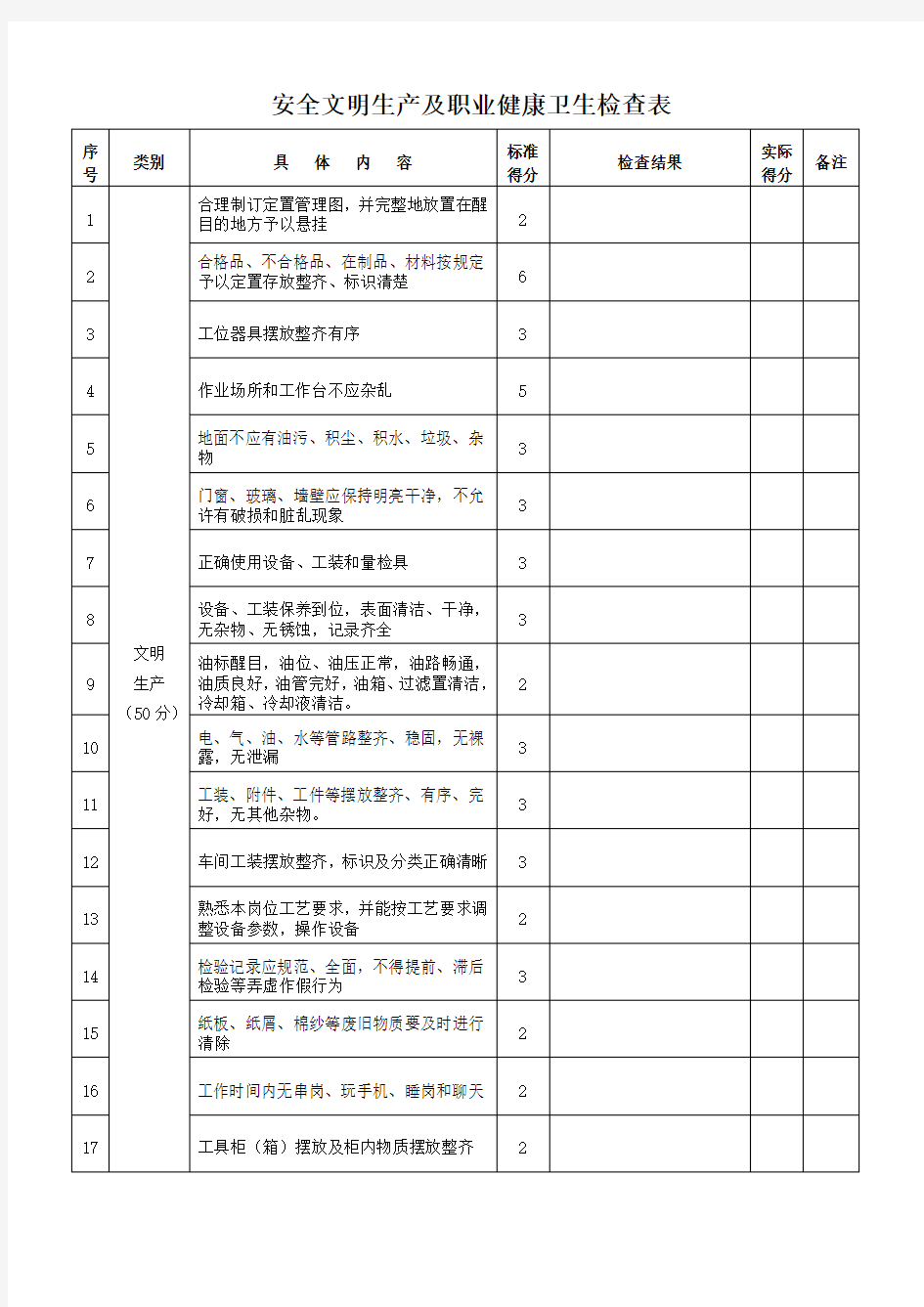 车间安全文明生产及职业健康卫生检查表