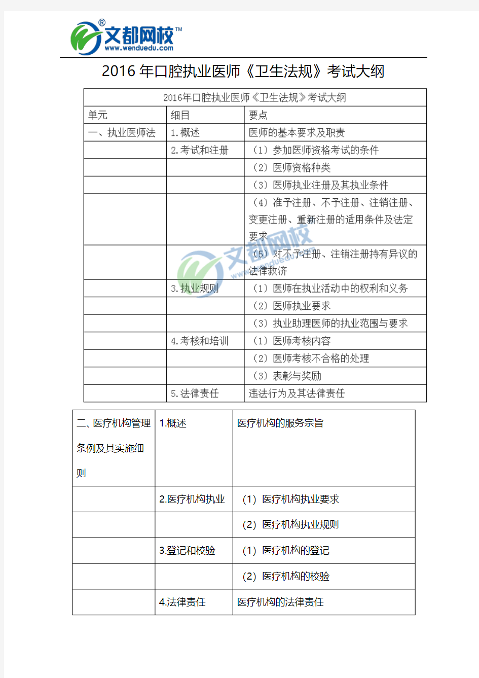 2016年口腔执业医师《卫生法规》考试大纲