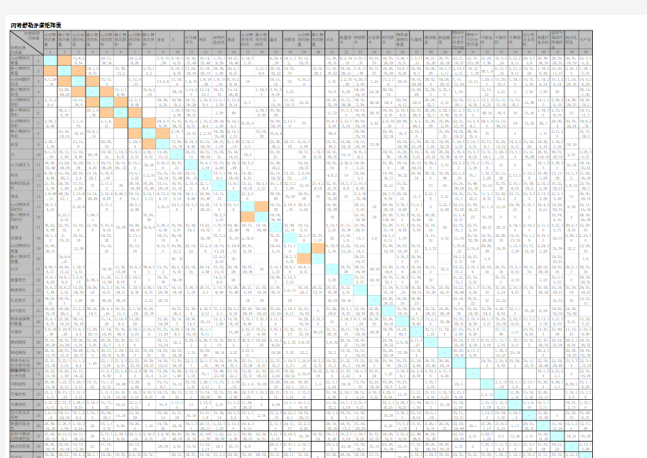 阿奇舒勒矛盾矩阵表