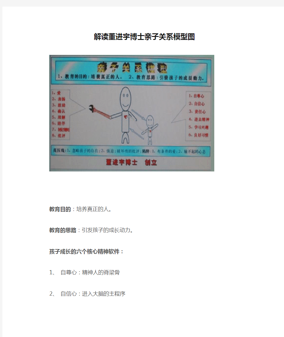 解读董进宇博士亲子关系模型图