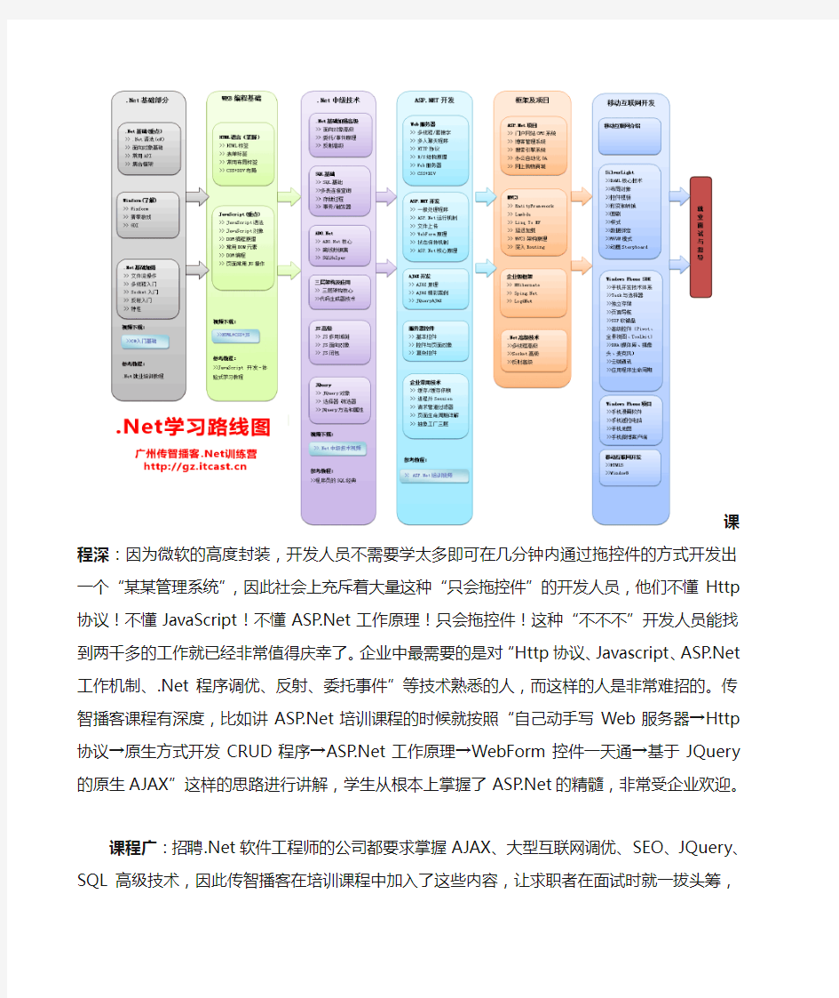 新手如何学习编程