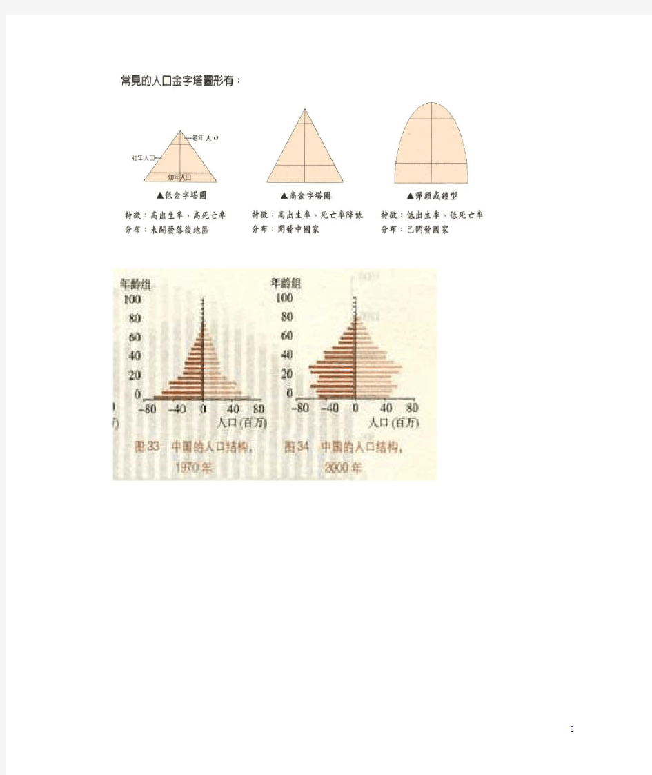 人口年龄结构金字塔图