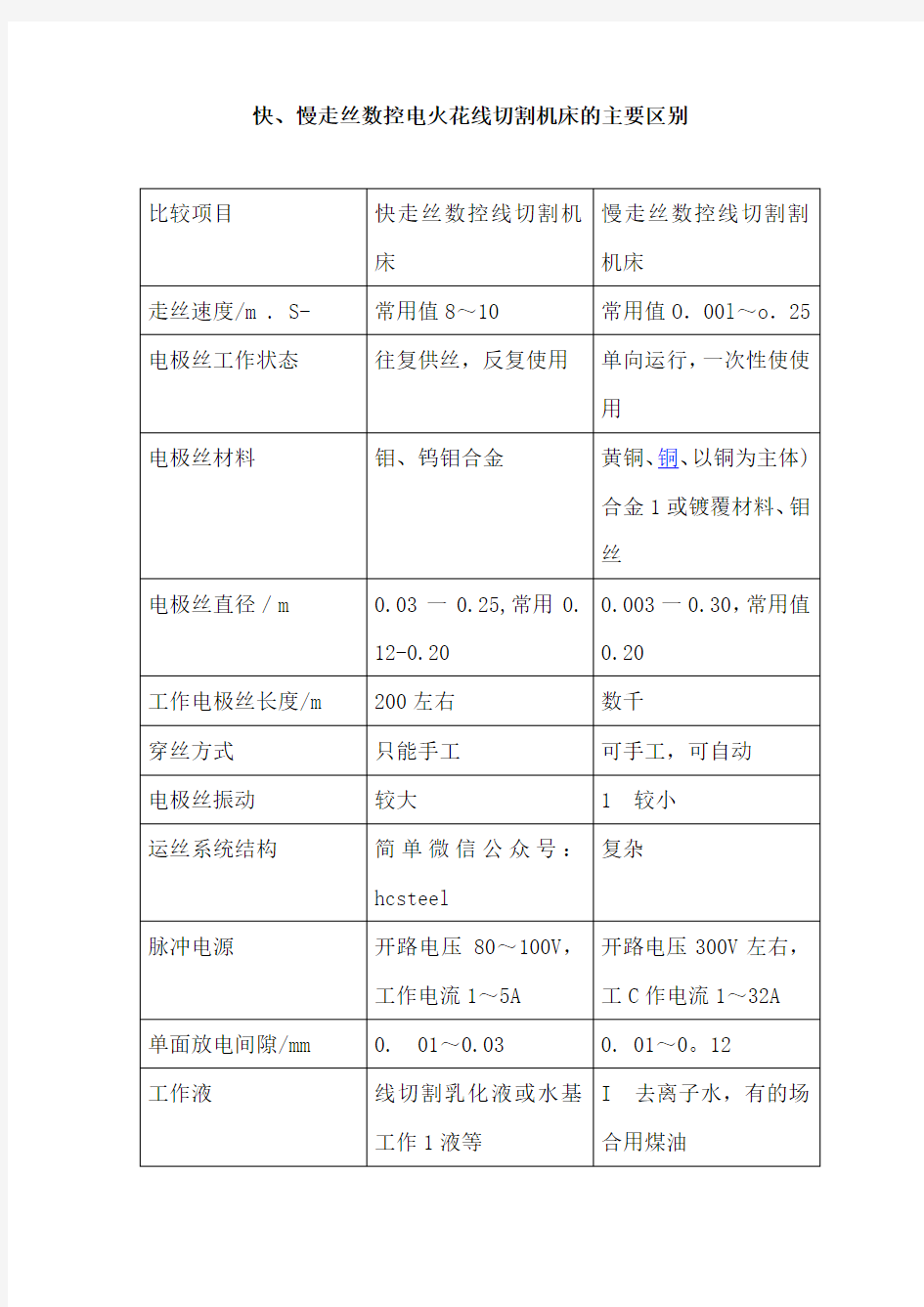 快、慢走丝数控电火花线切割机床的主要区别