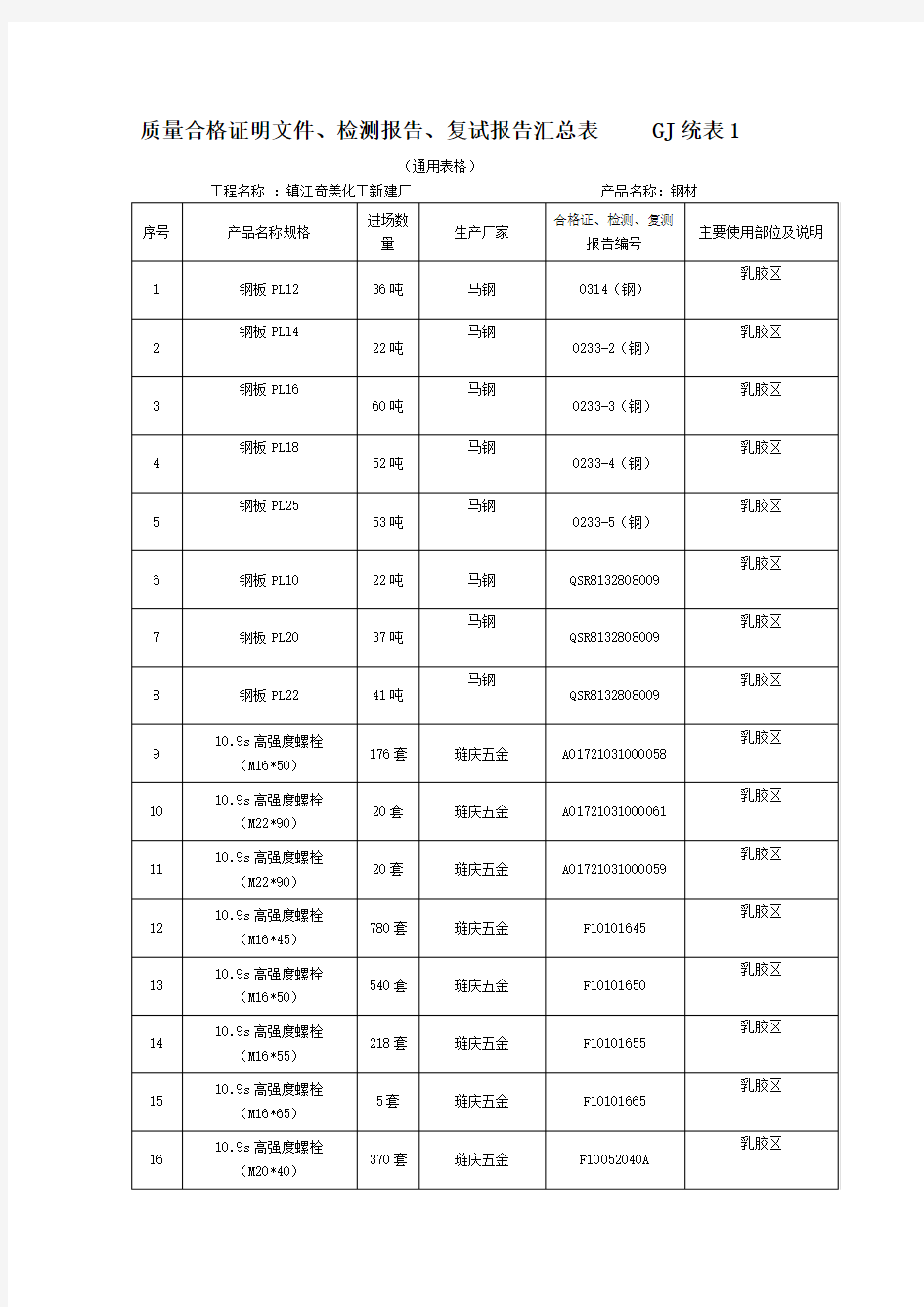 质量证明书、合格证、检测报