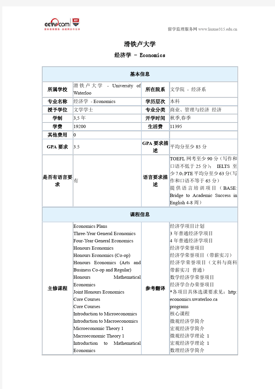 滑铁卢大学经济学本科