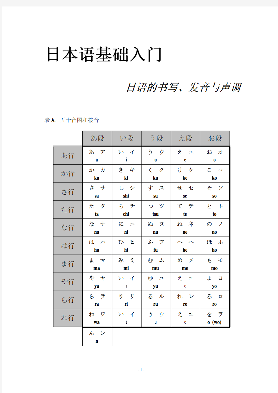 日本语基础入(发音、书写、寒暄)